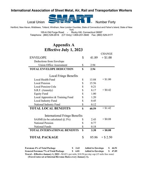 union sheet metal pay scale|sheet metal workers local 18.